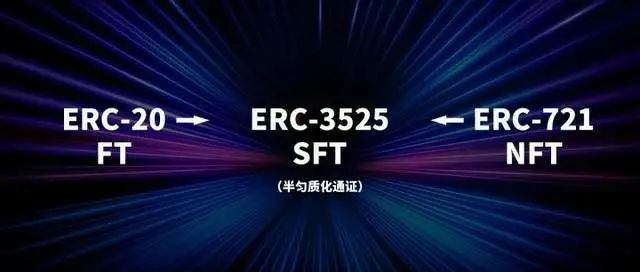 三个问题引出Web3的本质：ERC-3475对话ERC-3525