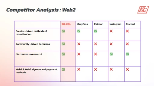 一文详解SO-COL：去中心化Discord+Snapshot+OnlyFans