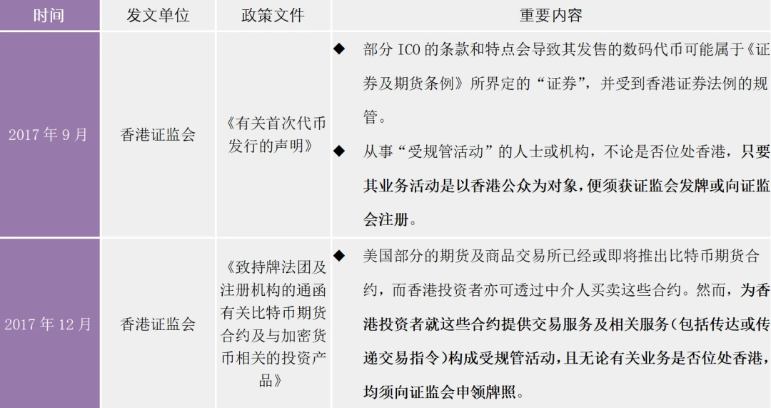 全面解析香港虚拟资产监管规范：对内地有何影响？