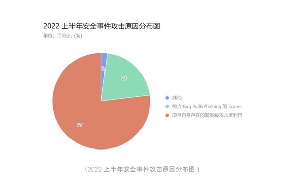 Amulet：为Web3构建简单、可靠的保险协议