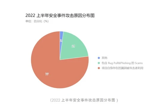 Amulet：为Web3构建简单、可靠的保险协议