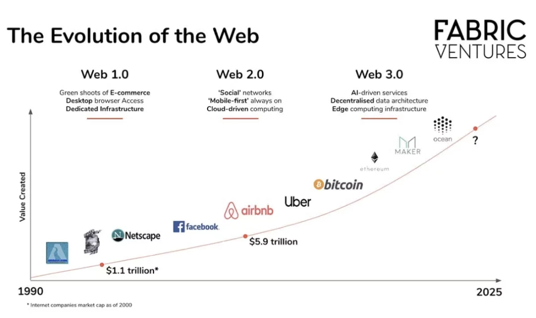 开发者新手指南：Web3技术堆栈&平均薪资盘点