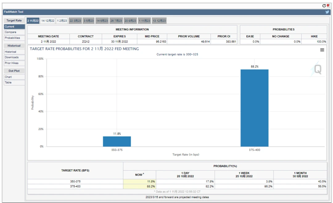 Macro analysis of first-class warehouses: Prospects for the Feds interest rate decision-making meeting