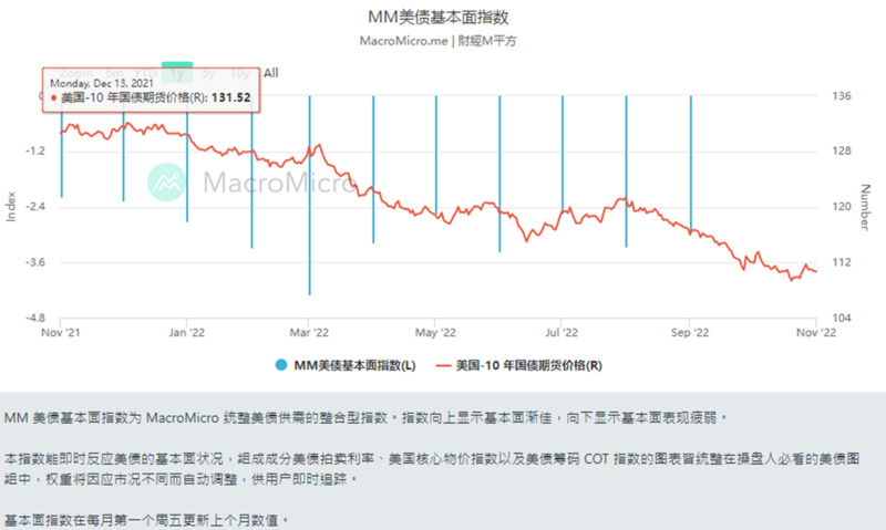 头等仓宏观分析：美联储利率决策会议前瞻