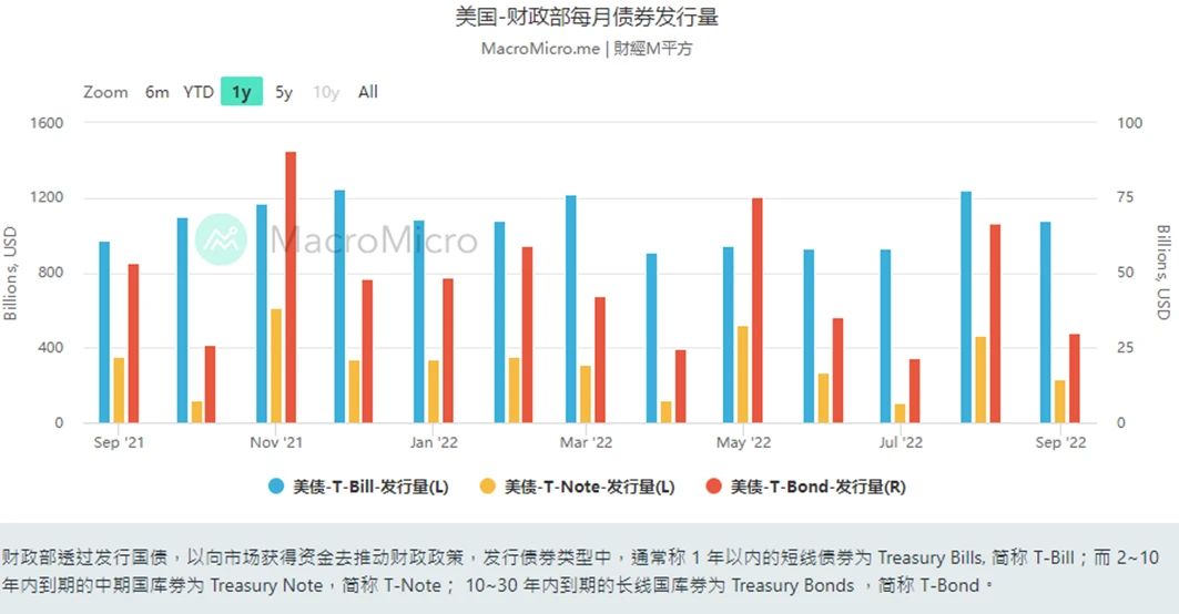 头等仓宏观分析：美联储利率决策会议前瞻