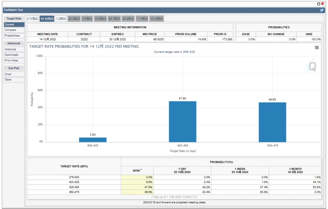 Macro analysis of first-class warehouses: Prospects for the Feds interest rate decision-making meeting