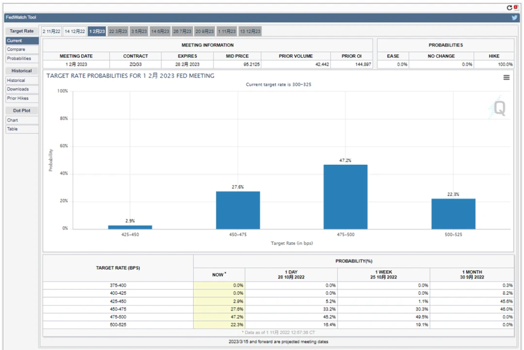 Macro analysis of first-class warehouses: Prospects for the Feds interest rate decision-making meeting