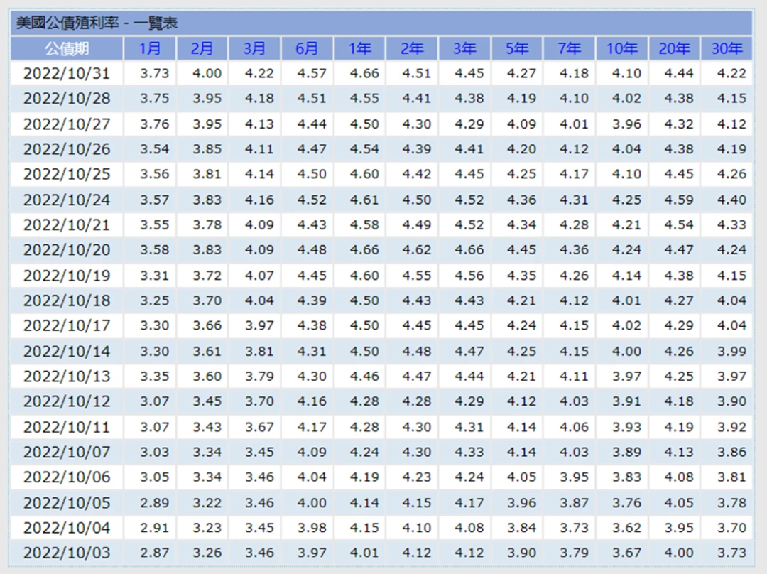 Macro analysis of first-class warehouses: Prospects for the Feds interest rate decision-making meeting