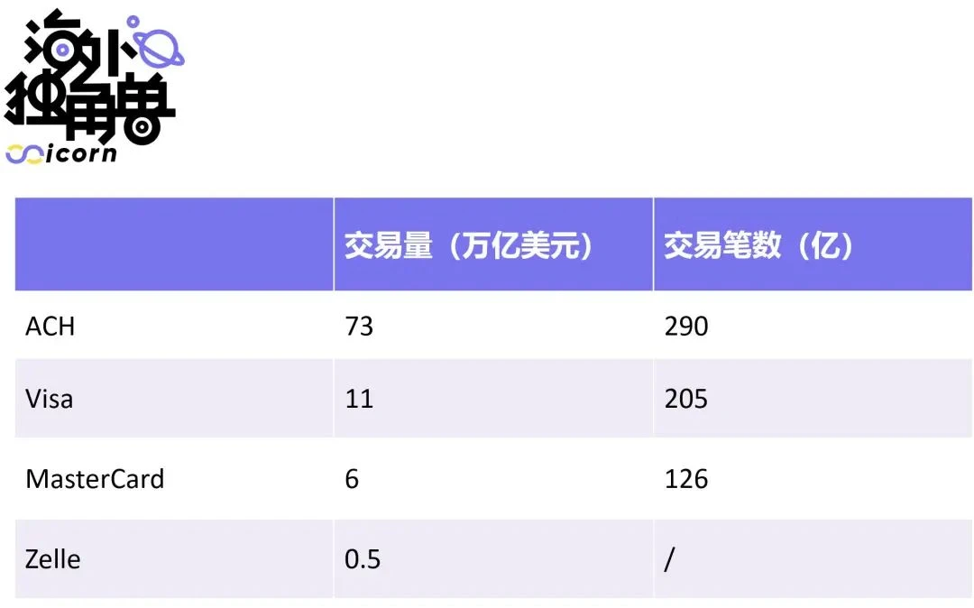 万字起底Sardine：Web3的反欺诈斗士和入金天使