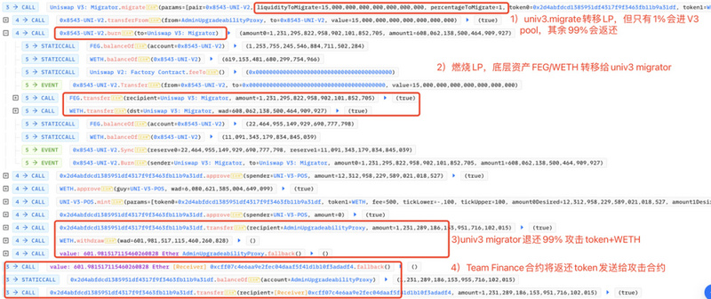 Team Finance被黑分析：黑客自建Token“瞒天过海”，成功套取1450万美元