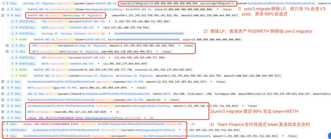 Team Finance被黑分析：黑客自建Token“瞒天过海”，成功套取1450万美元