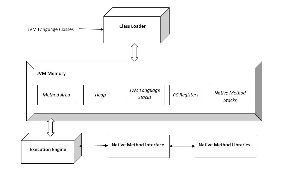 复刻Windows和Linux格局，Web 3时代的EVM演化史