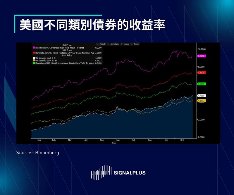 SignalPlus每日晨报（20221104）