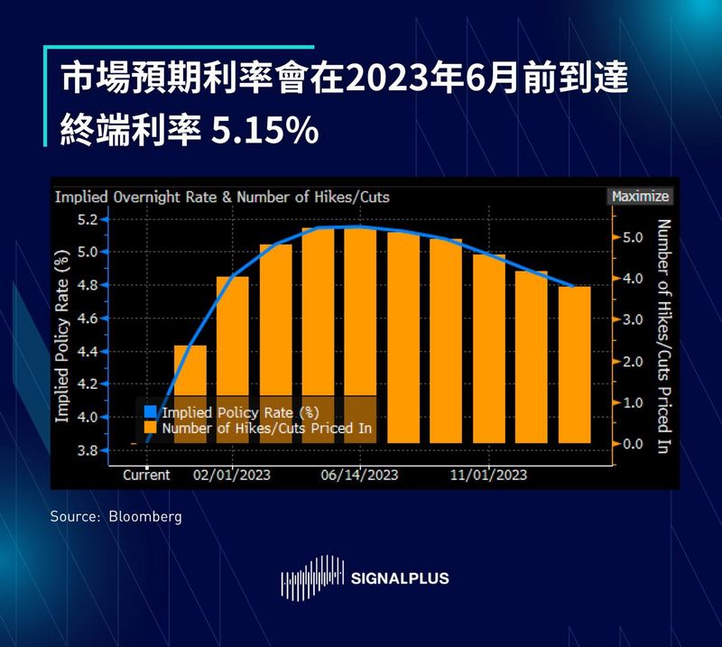 SignalPlus每日晨报（20221104）