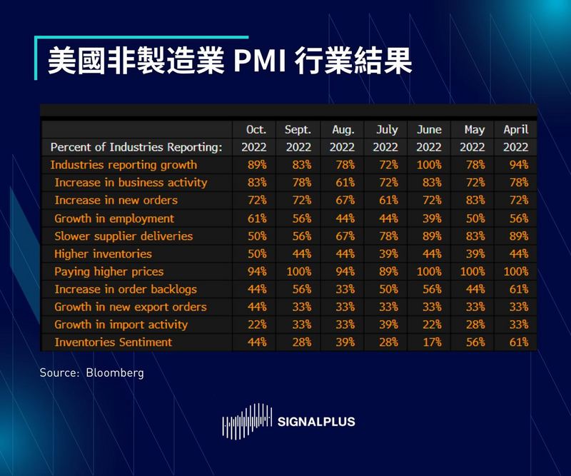 SignalPlus每日晨报（20221104）