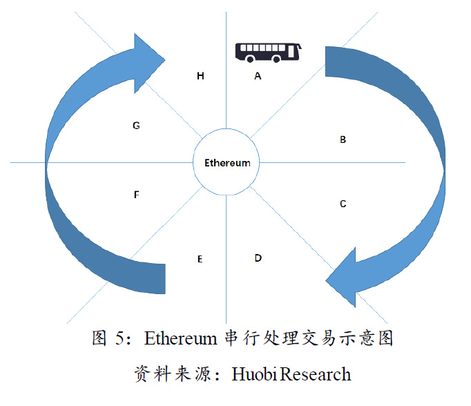 从“Diem”系看下一代公链范式