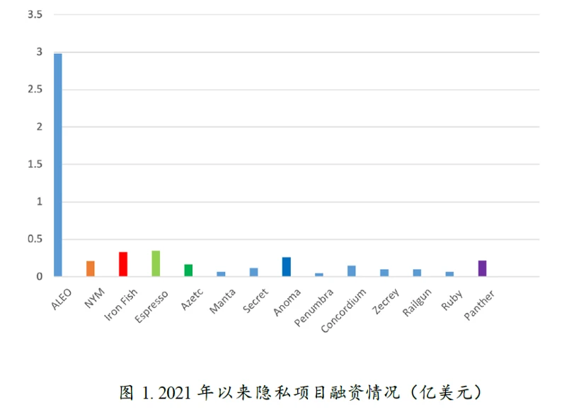 区块链行业的达摩克利斯之剑：隐私与监管