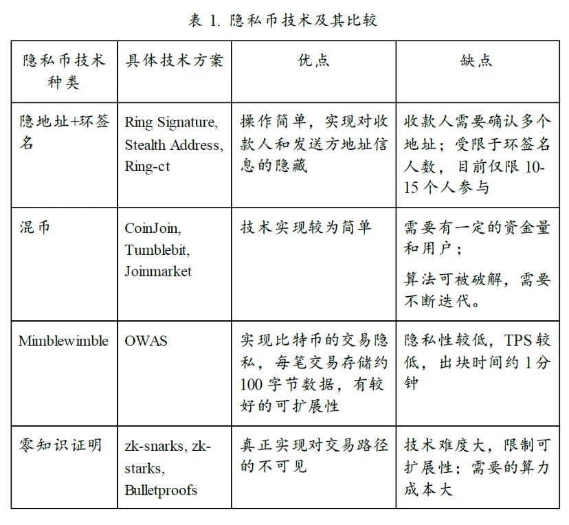 区块链行业的达摩克利斯之剑：隐私与监管