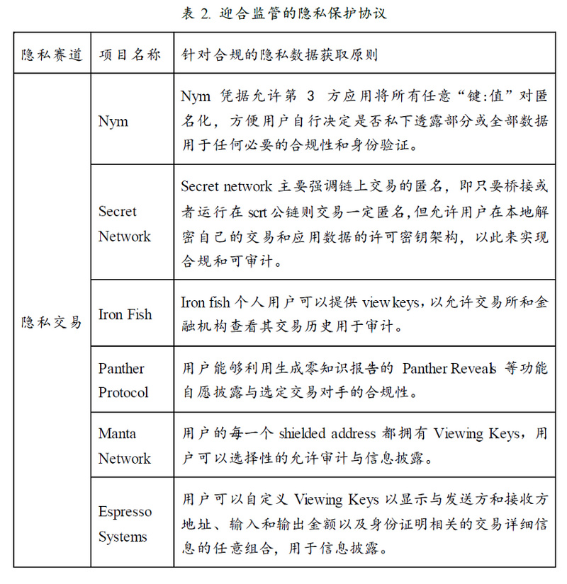 区块链行业的达摩克利斯之剑：隐私与监管