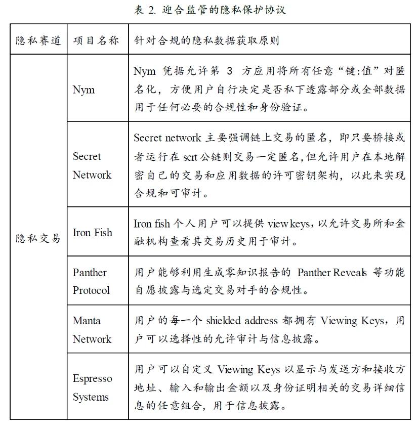 区块链行业的达摩克利斯之剑：隐私与监管