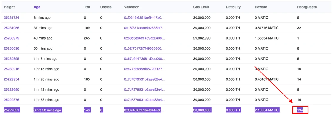 Amber Group：可提取价值