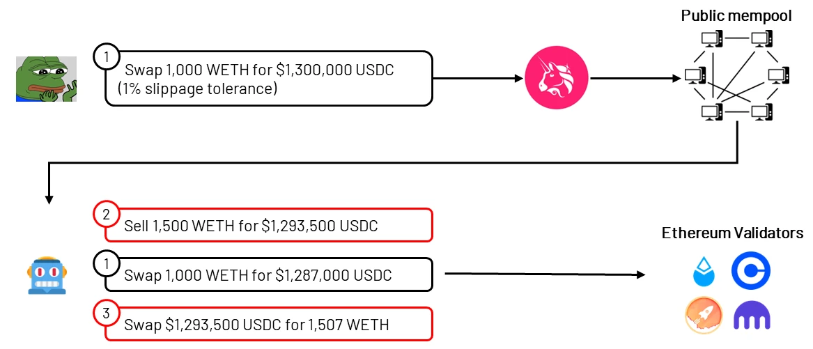 Amber Group：可提取价值