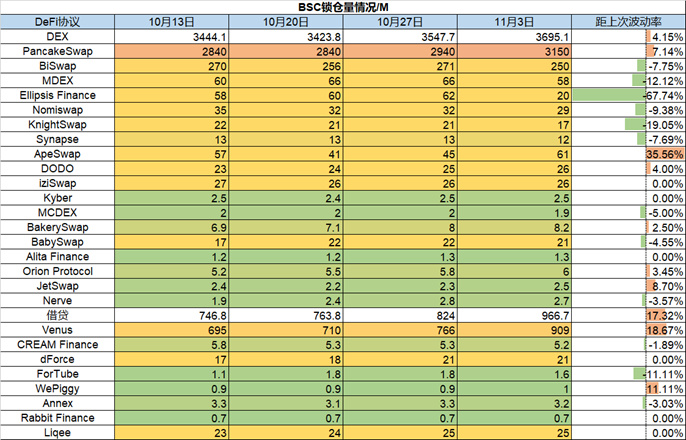 Foresight Ventures市场周报：市场万圣节反弹，山寨币热度攀升