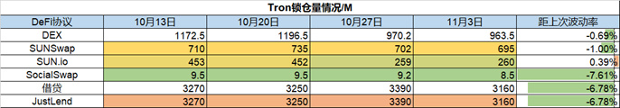 Foresight Ventures市场周报：市场万圣节反弹，山寨币热度攀升