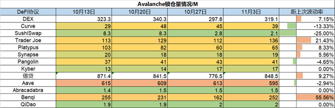 Foresight Ventures市场周报：市场万圣节反弹，山寨币热度攀升