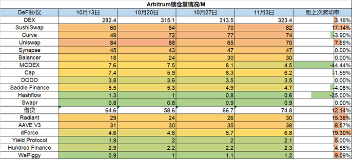 Foresight Ventures市场周报：市场万圣节反弹，山寨币热度攀升