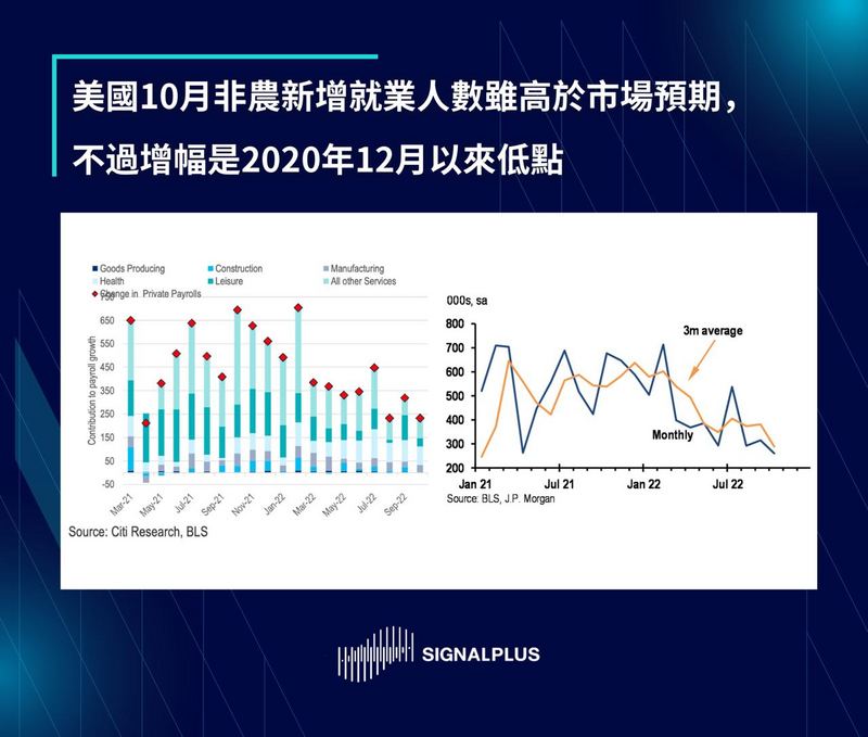 SignalPlus每日晨报（20221107）