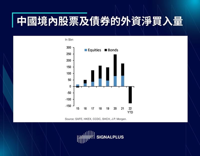 SignalPlus每日晨报（20221107）