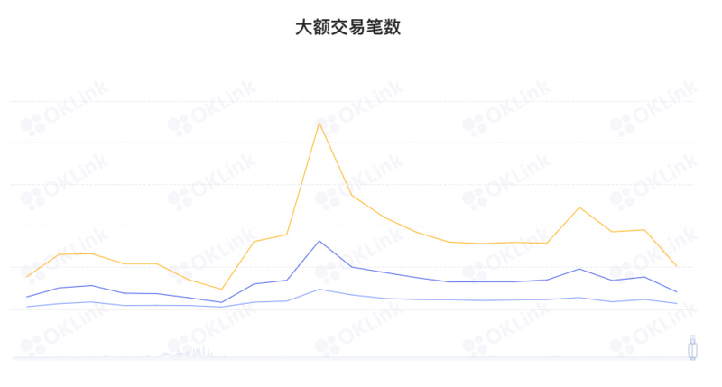 ETH周报 | V神发布新版以太坊发展路线图；CryptoPunk #5822被吉尼斯认定为最昂贵的NFT藏品（10.31-11.7）