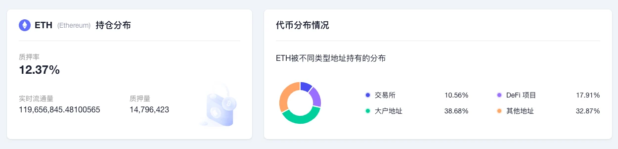 ETH周报 | V神发布新版以太坊发展路线图；CryptoPunk #5822被吉尼斯认定为最昂贵的NFT藏品（10.31-11.7）