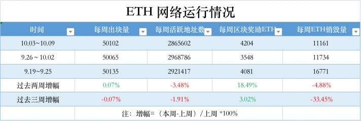 ETH周报 | V神发布新版以太坊发展路线图；CryptoPunk #5822被吉尼斯认定为最昂贵的NFT藏品（10.31-11.7）