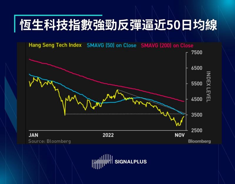 SignalPlus每日晨报（20221108）