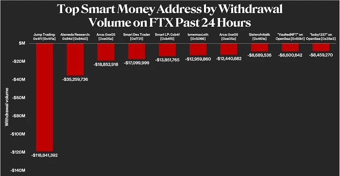 四张图带你看懂FTX到底经历了什么