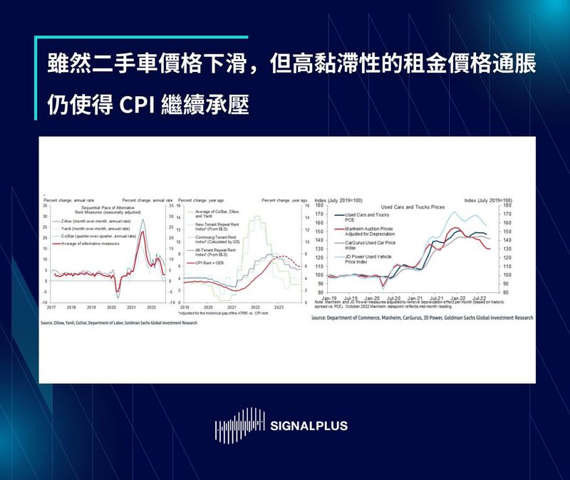 SignalPlus每日晨报（20221109）