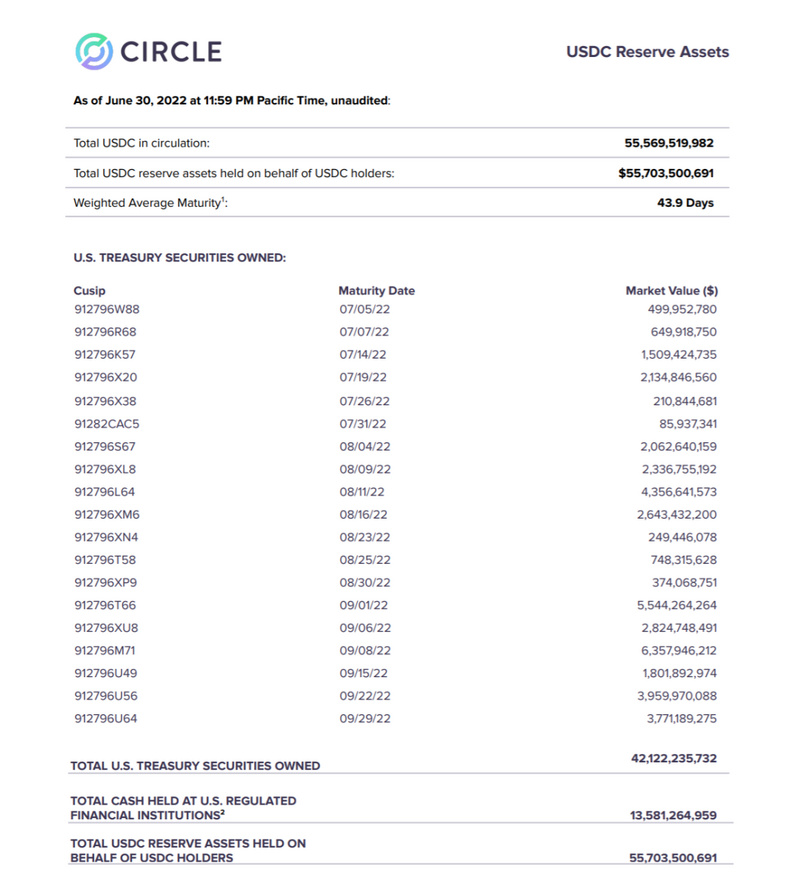 ​万字解读Circle：守住兵家必争的稳定币，剑指新金融基础设施