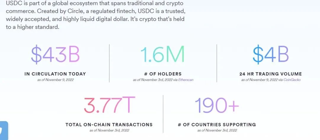 ​万字解读Circle：守住兵家必争的稳定币，剑指新金融基础设施