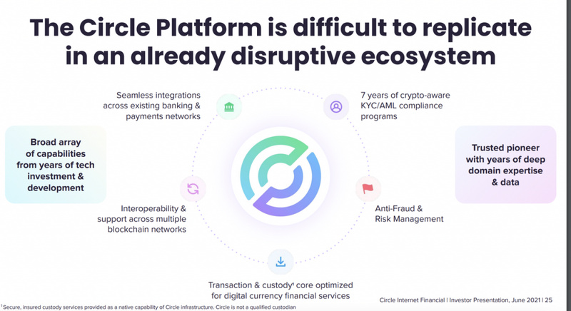 ​万字解读Circle：守住兵家必争的稳定币，剑指新金融基础设施