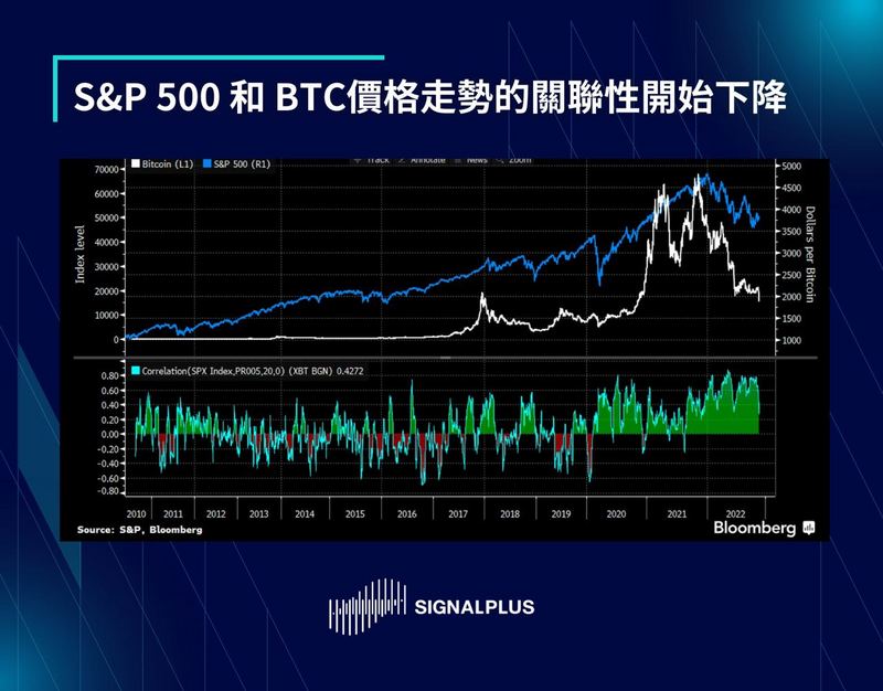 SignalPlus每日晨报（20221110）