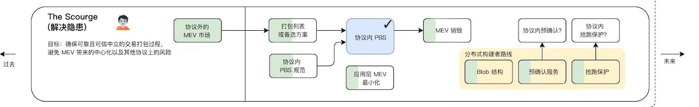 漫游以太：过去、现在、未来