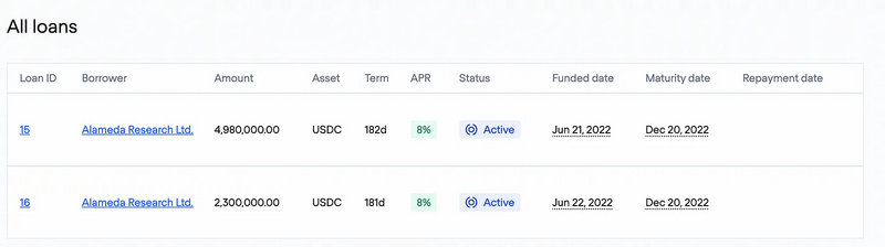 Bankless：从链上数据解读FTX事件的影响及启示