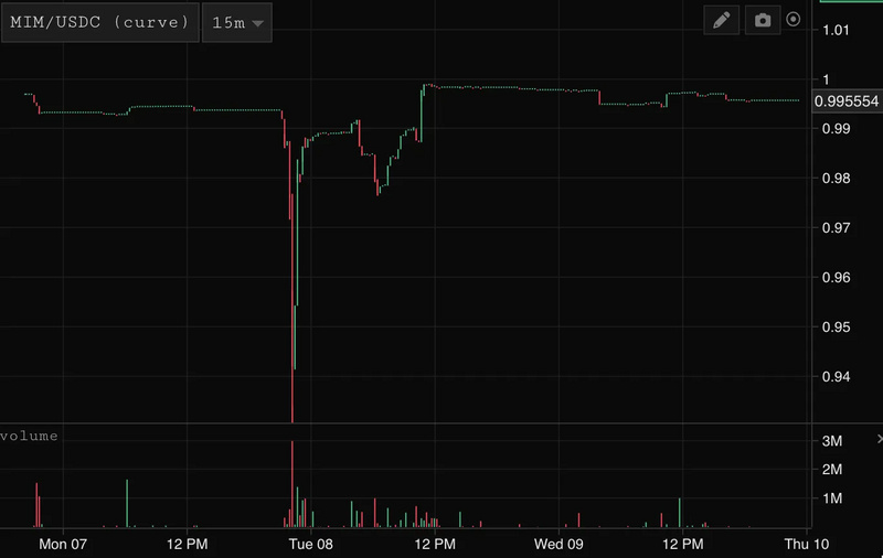 Bankless：从链上数据解读FTX事件的影响及启示