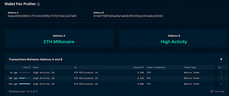 Bankless：从链上数据解读FTX事件的影响及启示