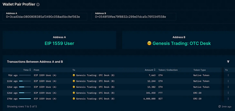 Bankless：从链上数据解读FTX事件的影响及启示