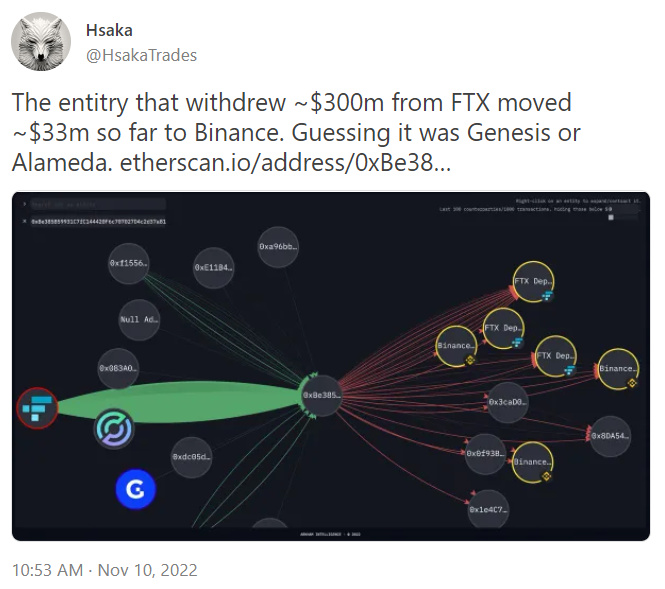 Bankless：从链上数据解读FTX事件的影响及启示