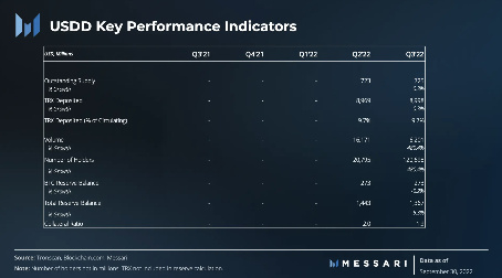 左手Messari调研报告，右手哈佛大学，USDD和波场TRON的「霸屏」时代