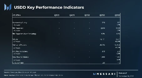 左手Messari研报，右手哈佛大学，USDD和波场TRON的「霸屏」时代
